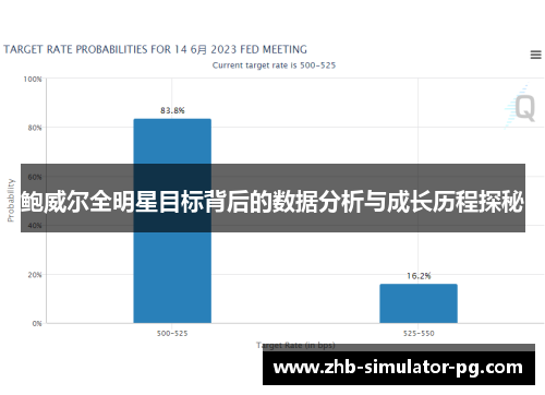 鲍威尔全明星目标背后的数据分析与成长历程探秘